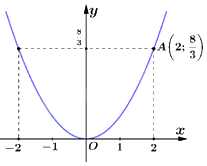 Đề thi vào 10 môn Toán Bến Tre năm 2023 4