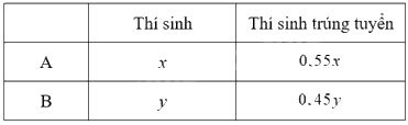 Đề thi vào 10 môn Toán Bình Định năm 2023 1 2