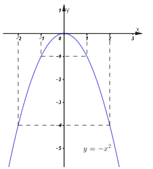Đề thi vào 10 môn Toán Bình Dương năm 2018 1