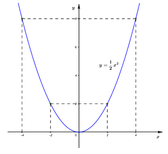 Đề thi vào 10 môn Toán Bình Dương năm 2019 1 1