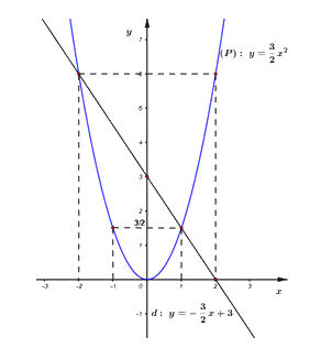 Đề thi vào 10 môn Toán Bình Dương năm 2020 1