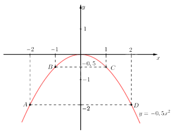 Đề thi vào 10 môn Toán Bình Dương năm 2023 1 2