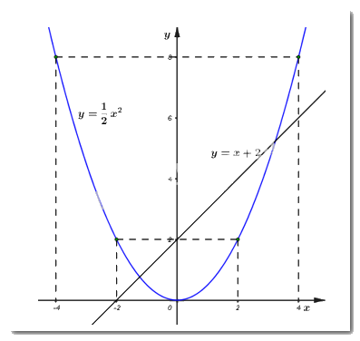 Đề thi vào 10 môn Toán Bình Phước năm 2019 1