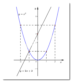 Đề thi vào 10 môn Toán Bình Phước năm 2020 1 1