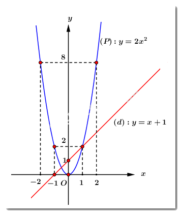 Đề thi vào 10 môn Toán Bình Phước năm 2021 1 1