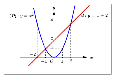Đề thi vào 10 môn Toán Bình Phước năm 2022 1 1