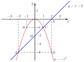 Đề thi vào 10 môn Toán Bình Phước năm 2023 1 3
