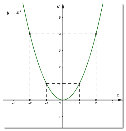 Đề thi vào 10 môn Toán Bình Thuận năm 2018 1