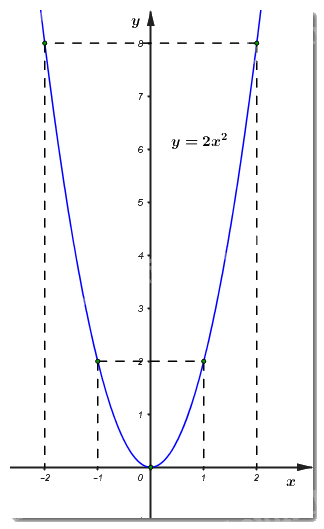 Đề thi vào 10 môn Toán Bình Thuận năm 2019 1