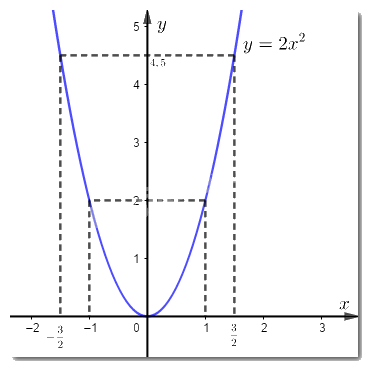 Đề thi vào 10 môn Toán Bình Thuận năm 2021 1