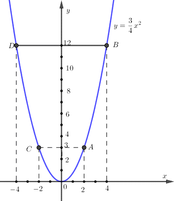 Đề thi vào 10 môn Toán Cần Thơ năm 2018 1