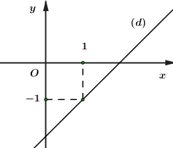 Đề thi vào 10 môn Toán Cần Thơ năm 2019 0 2