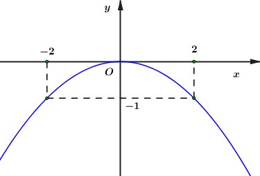 Đề thi vào 10 môn Toán Cần Thơ năm 2019 0 3