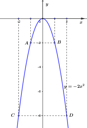 Đề thi vào 10 môn Toán Cần Thơ năm 2019 1 3