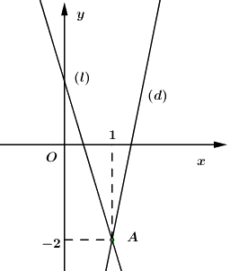 Đề thi vào 10 môn Toán Cần Thơ năm 2019 5