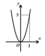 Đề thi vào 10 môn Toán Cần Thơ năm 2021 0 1