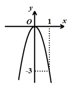 Đề thi vào 10 môn Toán Cần Thơ năm 2021 0 2