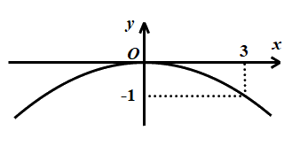 Đề thi vào 10 môn Toán Cần Thơ năm 2021 0 3