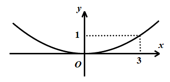 Đề thi vào 10 môn Toán Cần Thơ năm 2021 0 4