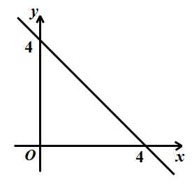 Đề thi vào 10 môn Toán Cần Thơ năm 2021 0 6