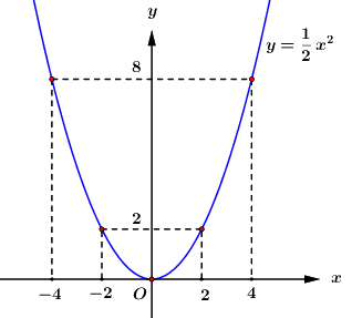 Đề thi vào 10 môn Toán Cần Thơ năm 2021 1 1