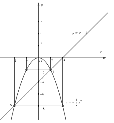 Đề thi vào 10 môn Toán Đà Nẵng năm 2018 1 1