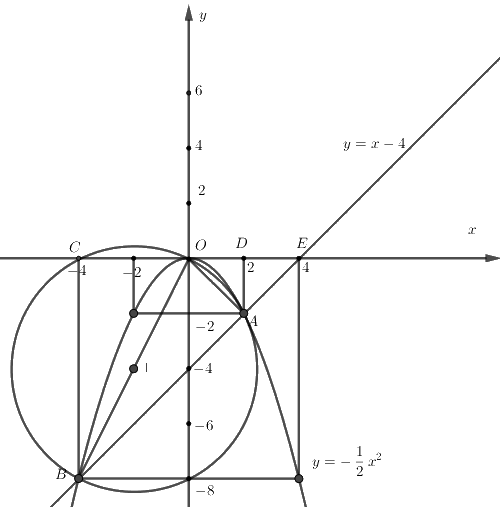 Đề thi vào 10 môn Toán Đà Nẵng năm 2018 1 2