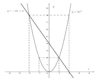 Đề thi vào 10 môn Toán Đà Nẵng năm 2019 1