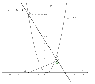 Đề thi vào 10 môn Toán Đà Nẵng năm 2019 1 2