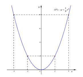 Đề thi vào 10 môn Toán Đà Nẵng năm 2020 1