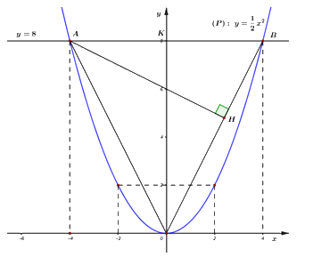 Đề thi vào 10 môn Toán Đà Nẵng năm 2020 1 2