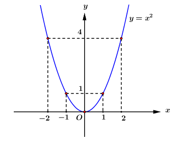 Đề thi vào 10 môn Toán Đà Nẵng năm 2021 1 1