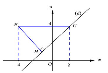 Đề thi vào 10 môn Toán Đà Nẵng năm 2021 2