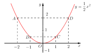 Đề thi vào 10 môn Toán Đà Nẵng năm 2023 2