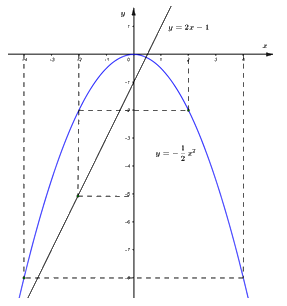 Đề thi vào 10 môn Toán Đồng Nai năm 2019 1 1