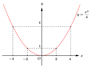 Đề thi vào 10 môn Toán Đồng Nai năm 2020 1