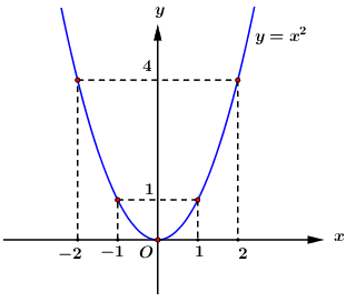 Đề thi vào 10 môn Toán Đồng Nai năm 2021 1 1