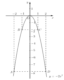 Đề thi vào 10 môn Toán Đồng Nai năm 2023 1 2