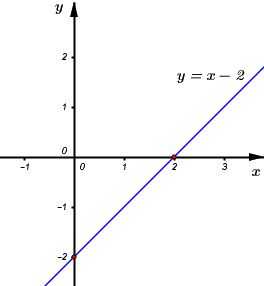 Đề thi vào 10 môn Toán Đồng Tháp năm 2021 1 1