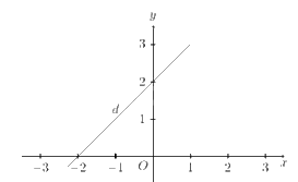 Đề thi vào 10 môn Toán Hậu Giang năm 2023 0 1