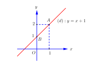 Đề thi vào 10 môn Toán Hòa Bình năm 2019 1 1
