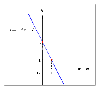Đề thi vào 10 môn Toán Hòa Bình năm 2021 1 1