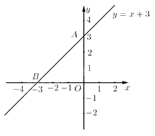 Đề thi vào 10 môn Toán Hòa Bình năm 2023 1 1