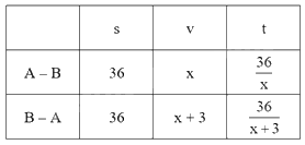 Đề thi vào 10 môn Toán Huế năm 2023 1 1