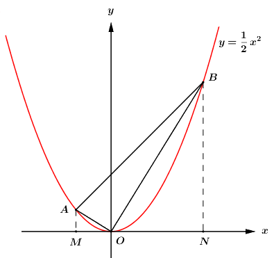 Đề thi vào 10 môn Toán Hưng Yên năm 2020 17
