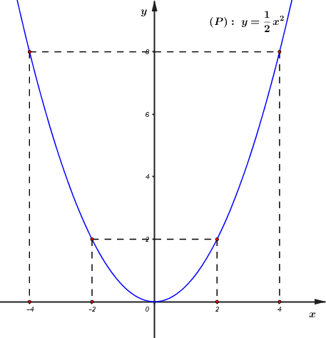 Đề thi vào 10 môn Toán Khánh Hòa năm 2020 1