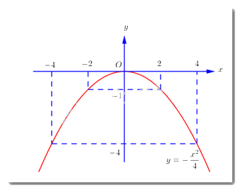 Đề thi vào 10 môn Toán Kiên Giang năm 2019 6
