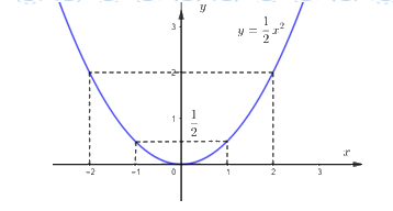 Đề thi vào 10 môn Toán Kiên Giang năm 2021 1 1