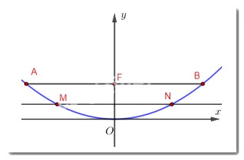 Đề thi vào 10 môn Toán Kiên Giang năm 2021 1 4