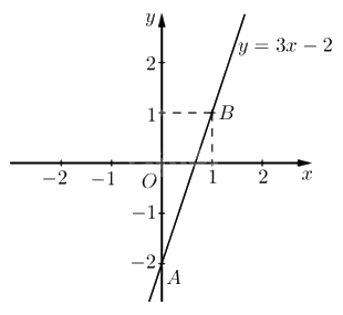 Đề thi vào 10 môn Toán Lạng Sơn năm 2023 1 1